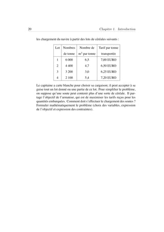 20 Chapitre 1. Introduction
les chargement du navire `a partir des lots de c´er´eales suivants :
Lot Nombres Nombre de Tarif par tonne
de tonne m3
par tonne transport´ee
1 6 000 6,5 7,00 EURO
2 4 400 4,7 6,50 EURO
3 3 200 3,0 6,25 EURO
4 2 100 5,4 7,20 EURO
Le capitaine a carte blanche pour choisir sa cargaison; il peut accepter `a sa
guise tout un lot donn´e ou une partie de ce lot. Pour simpliﬁer le probl`eme,
on suppose qu’une soute peut contenir plus d’une sorte de c´er´eale. Il par-
tage l’objectif de l’armateur, qui est de maximiser les tarifs re¸cus pour les
quantit´es embarqu´ees. Comment doit s’effectuer le chargement des soutes ?
Formuler math´ematiquement le probl`eme (choix des variables, expression
de l’objectif et expression des contraintes).
 