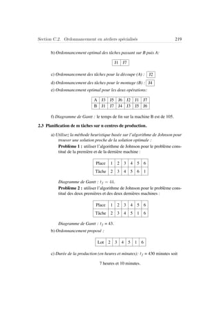 Section C.2. Ordonnancement en ateliers sp´ecialis´es 219
b) Ordonnancement optimal des tˆaches passant sur B puis A:
J1 J7
c) Ordonnancement des tˆaches pour la d´ecoupe (A) : J2
d) Ordonnancement des tˆaches pour le montage (B) : J4
e) Ordonnancement optimal pour les deux op´erations:
A J3 J5 J6 J2 J1 J7
B J1 J7 J4 J3 J5 J6
f) Diagramme de Gantt : le temps de ﬁn sur la machine B est de 105.
2.3 Planiﬁcation de m tˆaches sur n centres de production.
a) Utilisez la m´ethode heuristique bas´ee sur l’algorithme de Johnson pour
trouver une solution proche de la solution optimale :
Probl`eme 1 : utiliser l’algorithme de Johnson pour le probl`eme cons-
titu´e de la premi`ere et de la derni`ere machine :
Place 1 2 3 4 5 6
Tˆache 2 3 4 5 6 1
Diagramme de Gantt : tf = 44.
Probl`eme 2 : utiliser l’algorithme de Johnson pour le probl`eme cons-
titu´e des deux premi`eres et des deux derni`eres machines :
Place 1 2 3 4 5 6
Tˆache 2 3 4 5 1 6
Diagramme de Gantt : tf = 43.
b) Ordonnancement propos´e :
Lot 2 3 4 5 1 6
c) Dur´ee de la production (en heures et minutes): tf = 430 minutes soit
7 heures et 10 minutes.
 