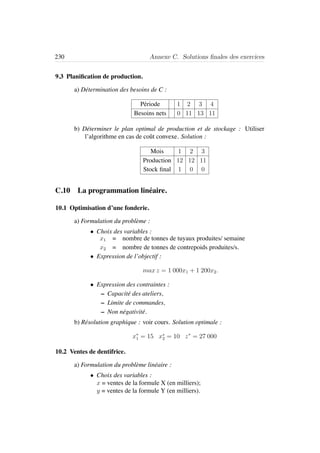 230 Annexe C. Solutions ﬁnales des exercices
9.3 Planiﬁcation de production.
a) D´etermination des besoins de C :
P´eriode 1 2 3 4
Besoins nets 0 11 13 11
b) D´eterminer le plan optimal de production et de stockage : Utiliser
l’algorithme en cas de coˆut convexe. Solution :
Mois 1 2 3
Production 12 12 11
Stock ﬁnal 1 0 0
C.10 La programmation lin´eaire.
10.1 Optimisation d’une fonderie.
a) Formulation du probl`eme :
• Choix des variables :
x1 = nombre de tonnes de tuyaux produites/ semaine
x2 = nombre de tonnes de contrepoids produites/s.
• Expression de l’objectif :
max z = 1 000x1 + 1 200x2.
• Expression des contraintes :
– Capacit´e des ateliers,
– Limite de commandes,
– Non n´egativit´e.
b) R´esolution graphique : voir cours. Solution optimale :
x∗
1 = 15 x∗
2 = 10 z∗
= 27 000
10.2 Ventes de dentifrice.
a) Formulation du probl`eme lin´eaire :
• Choix des variables :
x = ventes de la formule X (en milliers);
y = ventes de la formule Y (en milliers).
 