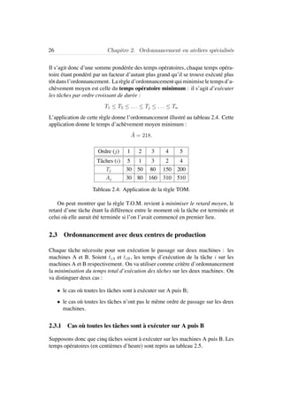 26 Chapitre 2. Ordonnancement en ateliers sp´ecialis´es
Il s’agit donc d’une somme pond´er´ee des temps op´eratoires, chaque temps op´era-
toire ´etant pond´er´e par un facteur d’autant plus grand qu’il se trouve ex´ecut´e plus
tˆot dans l’ordonnancement. La r`egle d’ordonnancement qui minimise le temps d’a-
ch`evement moyen est celle du temps op´eratoire minimum : il s’agit d’ex´ecuter
les tˆaches par ordre croissant de dur´ee :
T1 ≤ T2 ≤ . . . ≤ Tj ≤ . . . ≤ Tn
L’application de cette r`egle donne l’ordonnancement illustr´e au tableau 2.4. Cette
application donne le temps d’ach`evement moyen minimum :
¯A = 218.
Ordre (j) 1 2 3 4 5
Tˆaches (i) 5 1 3 2 4
Tj 30 50 80 150 200
Aj 30 80 160 310 510
Tableau 2.4: Application de la r`egle TOM.
On peut montrer que la r`egle T.O.M. revient `a minimiser le retard moyen, le
retard d’une tˆache ´etant la diff´erence entre le moment o`u la tˆache est termin´ee et
celui o`u elle aurait ´et´e termin´ee si l’on l’avait commenc´e en premier lieu.
2.3 Ordonnancement avec deux centres de production
Chaque tˆache n´ecessite pour son ex´ecution le passage sur deux machines : les
machines A et B. Soient tiA et tiB, les temps d’ex´ecution de la tˆache i sur les
machines A et B respectivement. On va utiliser comme crit`ere d’ordonnancement
la minimisation du temps total d’ex´ecution des tˆaches sur les deux machines. On
va distinguer deux cas :
• le cas o`u toutes les tˆaches sont `a ex´ecuter sur A puis B;
• le cas o`u toutes les tˆaches n’ont pas le mˆeme ordre de passage sur les deux
machines.
2.3.1 Cas o`u toutes les tˆaches sont `a ex´ecuter sur A puis B
Supposons donc que cinq tˆaches soient `a ex´ecuter sur les machines A puis B. Les
temps op´eratoires (en centi`emes d’heure) sont repris au tableau 2.5.
 