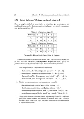 28 Chapitre 2. Ordonnancement en ateliers sp´ecialis´es
2.3.2 Cas de tˆaches ne s’effectuant pas dans le mˆeme ordre
Dans ce cas plus g´en´eral, certaines tˆaches ne n´ecessitent que le passage sur une
machine, d’autres sur les deux dans un ordre ou l’autre. Les donn´ees num´eriques
sont reprises au tableau 2.6.
Tˆaches `a effectuer sur A puis B
Tˆaches (i) 1 2 3 4 5 6
tiA 50 80 10 50 30 70
tiB 30 60 30 0 0 0
Tˆaches `a effectuer sur B puis A
Tˆaches (i) 7 8 9 10 11
tiB 90 20 10 40 10
tiA 70 30 100 0 0
Tableau 2.6: Illustration de l’algorithme de Jackson.
L’ordonnancement qui minimise le temps total d’ex´ecution des tˆaches sur
les deux machines est obtenu par l’algorithme de Jackson (1957) qui est une
g´en´eralisation de l’algorithme de Johnson. Il consiste tout simplement `a :
1. Faire une partition de l’ensemble des n tˆaches en
• l’ensemble A des tˆaches ne passant que sur A : A = {4, 5, 6};
• l’ensemble B des tˆaches ne passant que sur B : B = {10, 11};
• l’ensemble AB des tˆaches passant sur A puis B : AB = {1, 2, 3};
• l’ensemble BA des tˆaches passant sur B puis A : BA = {7, 8, 9}.
2. Calculer un ordonnancement pour chaque sous-ensemble :
• l’ordonnancement optimal pour AB par Johnson : 3, 2, 1;
• l’ordonnancement optimal pour BA par Johnson : 9, 8, 7;
• un ordonnancement arbitraire pour A (par exemple, TOM) : 5, 4, 6;
• un ordonnancement arbitraire pour B (par exemple, TOM) : 11, 10.
3. Remarquons que l’on a int´erˆet `a d´ebuter le plus vite possible sur A les tˆaches
qui doivent ensuite aller sur B et `a mettre en derni`ere place sur A celles qui
doivent d’abord aller sur B. Ceci conduit `a combiner ces ordonnancement
de la mani`ere suivante :
 