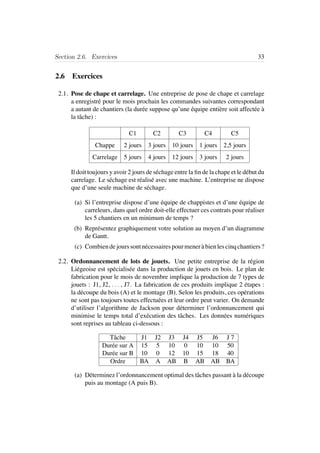 Section 2.6. Exercices 33
2.6 Exercices
2.1. Pose de chape et carrelage. Une entreprise de pose de chape et carrelage
a enregistr´e pour le mois prochain les commandes suivantes correspondant
a autant de chantiers (la dur´ee suppose qu’une ´equipe enti`ere soit affect´ee `a
la tˆache) :
C1 C2 C3 C4 C5
Chappe 2 jours 3 jours 10 jours 1 jours 2,5 jours
Carrelage 5 jours 4 jours 12 jours 3 jours 2 jours
Il doit toujours y avoir 2 jours de s´echage entre la ﬁn de la chape et le d´ebut du
carrelage. Le s´echage est r´ealis´e avec une machine. L’entreprise ne dispose
que d’une seule machine de s´echage.
(a) Si l’entreprise dispose d’une ´equipe de chappistes et d’une ´equipe de
carreleurs, dans quel ordre doit-elle effectuer ces contrats pour r´ealiser
les 5 chantiers en un minimum de temps ?
(b) Repr´esentez graphiquement votre solution au moyen d’un diagramme
de Gantt.
(c) Combiendejourssontn´ecessairespourmener `abienlescinqchantiers?
2.2. Ordonnancement de lots de jouets. Une petite entreprise de la r´egion
Li´egeoise est sp´ecialis´ee dans la production de jouets en bois. Le plan de
fabrication pour le mois de novembre implique la production de 7 types de
jouets : J1, J2, . . . , J7. La fabrication de ces produits implique 2 ´etapes :
la d´ecoupe du bois (A) et le montage (B). Selon les produits, ces op´erations
ne sont pas toujours toutes effectu´ees et leur ordre peut varier. On demande
d’utiliser l’algorithme de Jackson pour d´eterminer l’ordonnancement qui
minimise le temps total d’ex´ecution des tˆaches. Les donn´ees num´eriques
sont reprises au tableau ci-dessous :
Tˆache J1 J2 J3 J4 J5 J6 J 7
Dur´ee sur A 15 5 10 0 10 10 50
Dur´ee sur B 10 0 12 10 15 18 40
Ordre BA A AB B AB AB BA
(a) D´eterminez l’ordonnancement optimal des tˆaches passant `a la d´ecoupe
puis au montage (A puis B).
 