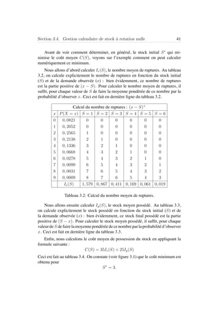 Section 3.4. Gestion calendaire de stock `a rotation nulle 41
Avant de voir comment d´eterminer, en g´en´eral, le stock initial S∗
qui mi-
nimise le coˆut moyen C(S), voyons sur l’exemple comment on peut calculer
num´eriquement ce minimum.
Nous allons d’abord calculer Ir(S), le nombre moyen de ruptures. Au tableau
3.2, on calcule explicitement le nombre de ruptures en fonction du stock initial
(S) et de la demande observ´ee (x) : bien ´evidemment, ce nombre de ruptures
est la partie positive de (x − S). Pour calculer le nombre moyen de ruptures, il
sufﬁt, pour chaque valeur de S de faire la moyenne pond´er´ee de ce nombre par la
probabilit´e d’observer x. Ceci est fait en derni`ere ligne du tableau 3.2.
Calcul du nombre de ruptures : (x − S)+
x P(X = x) S = 1 S = 2 S = 3 S = 4 S = 5 S = 6
0 0, 0821 0 0 0 0 0 0
1 0, 2052 0 0 0 0 0 0
2 0, 2565 1 0 0 0 0 0
3 0, 2138 2 1 0 0 0 0
4 0, 1336 3 2 1 0 0 0
5 0, 0668 4 3 2 1 0 0
6 0, 0278 5 4 3 2 1 0
7 0, 0099 6 5 4 3 2 1
8 0, 0031 7 6 5 4 3 2
9 0, 0009 8 7 6 5 4 3
Ir(S) 1, 579 0, 867 0, 411 0, 169 0, 061 0, 019
Tableau 3.2: Calcul du nombre moyen de ruptures.
Nous allons ensuite calculer Ip(S), le stock moyen poss´ed´e. Au tableau 3.3,
on calcule explicitement le stock poss´ed´e en fonction du stock initial (S) et de
la demande observ´ee (x) : bien ´evidemment, ce stock ﬁnal poss´ed´e est la partie
positive de (S − x). Pour calculer le stock moyen poss´ed´e, il sufﬁt, pour chaque
valeur de S de faire la moyenne pond´er´ee de ce nombre par la probabilit´e d’observer
x. Ceci est fait en derni`ere ligne du tableau 3.3.
Enﬁn, nous calculons le coˆut moyen de possession du stock en appliquant la
formule suivante :
C(S) = 35Ir(S) + 25Ip(S)
Ceci est fait au tableau 3.4. On constate (voir ﬁgure 3.1) que le coˆut minimum est
obtenu pour
S∗
= 3.
 