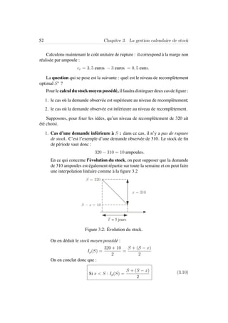 52 Chapitre 3. La gestion calendaire de stock
Calculons maintenant le coˆut unitaire de rupture : il correspond `a la marge non
r´ealis´ee par ampoule :
cr = 3, 5 euros − 3 euros = 0, 5 euro.
La question qui se pose est la suivante : quel est le niveau de recompl`etement
optimal S∗
?
Pour le calcul du stock moyen poss´ed´e, il faudra distinguer deux cas de ﬁgure :
1. le cas o`u la demande observ´ee est sup´erieure au niveau de recompl`etement;
2. le cas o`u la demande observ´ee est inf´erieure au niveau de recompl`etement.
Supposons, pour ﬁxer les id´ees, qu’un niveau de recompl`etement de 320 ait
´et´e choisi.
1. Cas d’une demande inf´erieure `a S : dans ce cas, il n’y a pas de rupture
de stock. C’est l’exemple d’une demande observ´ee de 310. Le stock de ﬁn
de p´eriode vaut donc :
320 − 310 = 10 ampoules.
En ce qui concerne l’´evolution du stock, on peut supposer que la demande
de 310 ampoules est ´egalement r´epartie sur toute la semaine et on peut faire
une interpolation lin´eaire comme `a la ﬁgure 3.2
S = 320
x = 310
T = 5 jours
S x = 10
Figure 3.2: ´Evolution du stock.
On en d´eduit le stock moyen poss´ed´e :
Ip(S) =
320 + 10
2
=
S + (S − x)
2
On en conclut donc que :
Si x < S : Ip(S) =
S + (S − x)
2
(3.10)
 