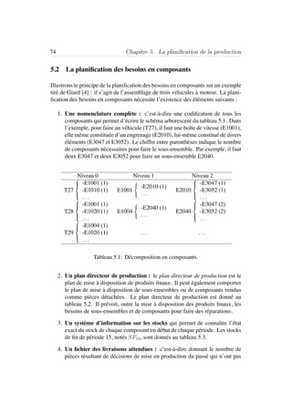 74 Chapitre 5. La planiﬁcation de la production
5.2 La planiﬁcation des besoins en composants
Illustrons le principe de la planiﬁcation des besoins en composants sur un exemple
tir´e de Giard [4] : il s’agit de l’assemblage de trois v´ehicules `a moteur. La plani-
ﬁcation des besoins en composants n´ecessite l’existence des ´el´ements suivants :
1. Une nomenclature compl`ete : c’est-`a-dire une codiﬁcation de tous les
composants qui permet d’´ecrire le sch´ema arborescent du tableau 5.1. Dans
l’exemple, pour faire un v´ehicule (T27), il faut une boˆıte de vitesse (E1001),
elle mˆeme constitu´ee d’un engrenage (E2010), lui-mˆeme constitu´e de divers
´el´ements (E3047 et E3052). Le chiffre entre parenth`eses indique le nombre
de composants n´ecessaires pour faire le sous-ensemble. Par exemple, il faut
deux E3047 et deux E3052 pour faire un sous-ensemble E2040.
Niveau 0 Niveau 1 Niveau 2
T27



-E1001 (1)
-E1010 (1)
. . .
E1001
-E2010 (1)
. . .
E2010



-E3047 (1)
-E3052 (1)
. . .
T28



-E1001 (1)
-E1020 (1)
. . .
E1004
-E2040 (1)
. . .
E2040



-E3047 (2)
-E3052 (2)
. . .
T29



-E1004 (1)
-E1020 (1)
. . .
. . . . . .
Tableau 5.1: D´ecomposition en composants.
2. Un plan directeur de production : le plan directeur de production est le
plan de mise `a disposition de produits ﬁnaux. Il peut ´egalement comporter
le plan de mise `a disposition de sous-ensembles ou de composants vendus
comme pi`eces d´etach´ees. Le plan directeur de production est donn´e au
tableau 5.2. Il pr´evoit, outre la mise `a disposition des produits ﬁnaux, les
besoins de sous-ensembles et de composants pour faire des r´eparations.
3. Un syst`eme d’information sur les stocks qui permet de connaˆıtre l’´etat
exact du stock de chaque composant en d´ebut de chaque p´eriode. Les stocks
de ﬁn de p´eriode 15, not´es SF15, sont donn´es au tableau 5.3.
4. Un ﬁchier des livraisons attendues : c’est-`a-dire donnant le nombre de
pi`eces r´esultant de d´ecisions de mise en production du pass´e qui n’ont pas
 
