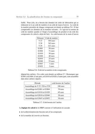 Section 5.2. La planiﬁcation des besoins en composants 77
faible. Pour cela, on a besoin des donn´ees de coˆuts de fabrication qui se
r´eduisent ici `a un coˆut de mati`ere et un coˆut de main d’œuvre. Le coˆut de
la mati`ere premi`ere de chaque composant est donn´e au tableau 5.6. Il faut
comprendre ces donn´ees de la mani`ere suivante : il s’agit de la somme du
coˆut de mati`ere ajout´ee `a l’´etape d’assemblage du produit et du coˆut des
composants (le calcul a d´ej`a ´et´e fait). Le coˆut horaire de la main d’œuvre
´El´ement Coˆut de mati`ere
T 27 303 euro
T 28 363 euro
T 29 421 euro
E1001 58 euro
E1004 71 euro
E1010 30 euro
E1020 40 euro
E2010 25 euro
E2040 53 euro
E3047 1 euro
E3052 2 euro
Tableau 5.6: Coˆut de la mati`ere et des composants.
d´epend des ateliers. Ces coˆuts sont donn´es au tableau 5.7. Remarquez que
E1001 et E1004, d’une part, et E1010 et E1020, d’autre part, sont assembl´es
dans deux ateliers s´epar´es.
P´eriode coˆut horaire de l’atelier
Assemblage de T 27, T28 et T29 100 euro
Assemblage de E1001 et E1004 70 euro
Assemblage de E1010 et E1020 65 euro
Assemblage de E2010 et E2040 28 euro
Assemblage de E3047 et E3052 30 euro
Tableau 5.7: Coˆut horaire de l’atelier.
La logique de calcul de la MRP consiste `a l’utilisation en cascade
• de la d´etermination des besoins nets d’un composant;
• de la mani`ere de couvrir ces besoins.
 