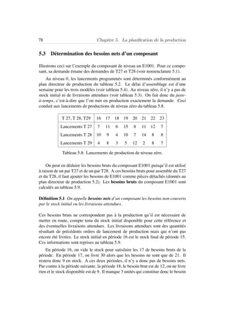78 Chapitre 5. La planiﬁcation de la production
5.3 D´etermination des besoins nets d’un composant
Illustrons ceci sur l’exemple du composant de niveau un E1001. Pour ce compo-
sant, sa demande ´emane des demandes de T27 et T28 (voir nomenclature 5.1).
Au niveau 0, les lancements programm´es sont d´etermin´es conform´ement au
plan directeur de production du tableau 5.2. Le d´elai d’assemblage est d’une
semaine pour les trois mod`eles (voir tableau 5.4). Au niveau z´ero, il n’y a pas de
stock initial ni de livraisons attendues (voir tableau 5.3). On fait donc du juste-
`a-temps, c’est-`a-dire que l’on met en production exactement la demande. Ceci
conduit aux lancements de productions de niveau z´ero du tableau 5.8.
T 27, T 28, T29 16 17 18 19 20 21 22 23
Lancements T 27 7 11 6 15 8 11 12 7
Lancements T 28 10 9 4 10 7 14 8 8
Lancements T 29 4 8 3 5 12 2 8 7
Tableau 5.8: Lancements de production de niveau z´ero.
On peut en d´eduire les besoins bruts du composant E1001 puisqu’il est utilis´e
`a raison de un par T27 et de un par T28. A ces besoins bruts pour assemble du T27
et du T28, il faut ajouter les besoins de E1001 comme pi`eces d´etach´es (donn´es au
plan directeur de production 5.2). Les besoins bruts du composant E1001 sont
calcul´es au tableau 5.9.
D´eﬁnition 5.1 On appelle besoins nets d’un composant les besoins non couverts
par le stock initial ou les livraisons attendues.
Ces besoins bruts ne correspondent pas `a la production qu’il est n´ecessaire de
mettre en route, compte tenu du stock initial disponible pour cette r´ef´erence et
des ´eventuelles livraisons attendues. Les livraisons attendues sont des quantit´es
r´esultant de pr´ec´edents ordres de lancement de production mais qui n’ont pas
encore ´et´e livr´ees. Le stock initial en p´eriode 16 est le stock ﬁnal de p´eriode 15.
Ces informations sont reprises au tableau 5.9.
En p´eriode 16, on vide le stock pour satisfaire les 17 de besoins bruts de la
p´eriode. En p´eriode 17, on livre 30 alors que les besoins ne sont que de 21. Il
restera donc 9 en stock. A ces deux p´eriodes, il n’y a donc pas de besoins nets.
Par contre `a la p´eriode suivante, la p´eriode 18, le besoin brut est de 12, on ne livre
rien et le stock disponible est de 9. Il manque 3 unit´es qui constitue donc le besoin
 