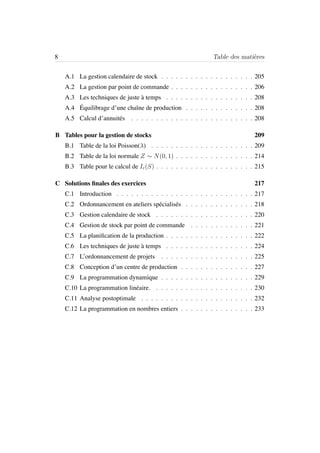 8 Table des mati`eres
A.1 La gestion calendaire de stock . . . . . . . . . . . . . . . . . . . 205
A.2 La gestion par point de commande . . . . . . . . . . . . . . . . . 206
A.3 Les techniques de juste `a temps . . . . . . . . . . . . . . . . . . 208
A.4 ´Equilibrage d’une chaˆıne de production . . . . . . . . . . . . . . 208
A.5 Calcul d’annuit´es . . . . . . . . . . . . . . . . . . . . . . . . . 208
B Tables pour la gestion de stocks 209
B.1 Table de la loi Poisson(λ) . . . . . . . . . . . . . . . . . . . . . 209
B.2 Table de la loi normale Z ∼ N(0, 1) . . . . . . . . . . . . . . . . 214
B.3 Table pour le calcul de Ir(S) . . . . . . . . . . . . . . . . . . . . 215
C Solutions ﬁnales des exercices 217
C.1 Introduction . . . . . . . . . . . . . . . . . . . . . . . . . . . . 217
C.2 Ordonnancement en ateliers sp´ecialis´es . . . . . . . . . . . . . . 218
C.3 Gestion calendaire de stock . . . . . . . . . . . . . . . . . . . . 220
C.4 Gestion de stock par point de commande . . . . . . . . . . . . . 221
C.5 La planiﬁcation de la production . . . . . . . . . . . . . . . . . . 222
C.6 Les techniques de juste `a temps . . . . . . . . . . . . . . . . . . 224
C.7 L’ordonnancement de projets . . . . . . . . . . . . . . . . . . . 225
C.8 Conception d’un centre de production . . . . . . . . . . . . . . . 227
C.9 La programmation dynamique . . . . . . . . . . . . . . . . . . . 229
C.10 La programmation lin´eaire. . . . . . . . . . . . . . . . . . . . . 230
C.11 Analyse postoptimale . . . . . . . . . . . . . . . . . . . . . . . 232
C.12 La programmation en nombres entiers . . . . . . . . . . . . . . . 233
 