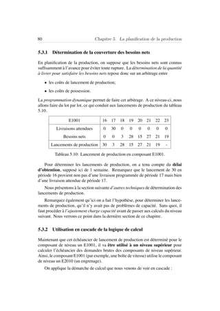 80 Chapitre 5. La planiﬁcation de la production
5.3.1 D´etermination de la couverture des besoins nets
En planiﬁcation de la production, on suppose que les besoins nets sont connus
sufﬁsamment `a l’avance pour ´eviter toute rupture. La d´etermination de la quantit´e
`a livrer pour satisfaire les besoins nets repose donc sur un arbitrage entre
• les coˆuts de lancement de production;
• les coˆuts de possession.
La programmation dynamique permet de faire cet arbitrage. A ce niveau-ci, nous
allons faire du lot par lot, ce qui conduit aux lancements de production du tableau
5.10.
E1001 16 17 18 19 20 21 22 23
Livraisons attendues 0 30 0 0 0 0 0 0
Besoins nets 0 0 3 28 15 27 21 19
Lancements de production 30 3 28 15 27 21 19 -
Tableau 5.10: Lancement de production en composant E1001.
Pour d´eterminer les lancements de production, on a tenu compte du d´elai
d’obtention, suppos´e ici de 1 semaine. Remarquez que le lancement de 30 en
p´eriode 16 provient non pas d’une livraison programm´ee de p´eriode 17 mais bien
d’une livraison attendue de p´eriode 17.
Nous pr´esentons `a la section suivante d’autres techniques de d´etermination des
lancements de production.
Remarquez ´egalement qu’ici on a fait l’hypoth`ese, pour d´eterminer les lance-
ments de production, qu’il n’y avait pas de probl`emes de capacit´e. Sans quoi, il
faut proc´eder `a l’ajustement charge capacit´e avant de passer aux calculs du niveau
suivant. Nous verrons ce point dans la derni`ere section de ce chapitre.
5.3.2 Utilisation en cascade de la logique de calcul
Maintenant que cet ´ech´eancier de lancement de production est d´etermin´e pour le
composant de niveau un E1001, il va ˆetre utilis´e `a un niveau sup´erieur pour
calculer l’´ech´eancier des demandes brutes des composants de niveau sup´erieur.
Ainsi, le composant E1001 (par exemple, une boˆıte de vitesse) utilise le composant
de niveau un E2010 (un engrenage).
On applique la d´emarche de calcul que nous venons de voir en cascade :
 