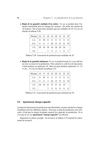 86 Chapitre 5. La planiﬁcation de la production
• R`egle de la quantit´e multiple d’un entier. Ce cas se produit dans l’in-
dustrie automobile pour le coulage des moteurs. On utilise des moules de
10 moteurs. On ne peut donc produire que par multiples de 10. Ce cas est
illustr´e au tableau 5.20.
P´eriode 16 17 18 19 20 21 22 23
LAt 0 30 0 0 0 0 0 0
BNt 0 0 3 28 15 27 21 19
LPt 30 10 30 10 30 20 20 -
SFt 7 9 4 7 6 7
Tableau 5.20: Lancement de production par multiples de 10.
• R`egle de la quantit´e minimum. Ce cas se produit lorsqu’il y a un coˆut ﬁxe
de mise en route de la production. Pour amortir ce coˆut ﬁxe de lancement,
il faut produire au minimum 10. Mais on peut produire ´egalement 11, 12,
13 etc... Ce cas est illustr´e au tableau 5.21.
P´eriode 16 17 18 19 20 21 22 23
LAt 0 30 0 0 0 0 0 0
BNt 0 0 3 28 15 27 21 19
LPt 30 10 21 15 27 21 19 -
SFt 7 0 0 0 0 0
Tableau 5.21: Lancement de production par minimum de 10.
5.5 Ajustement charge-capacit´e
Lorsque les lancements de production sont d´etermin´es, on peut calculer les charges
r´esultantes pour les diff´erents ateliers. Pour que ce plan de production soit r´eali-
sable, il faut que la charge r´esultante respecte les capacit´es de production. Si ce
n’est pas le cas, un ajustement “charge-capacit´e” est effectu´e.
Reprenons le mˆeme exemple. Au niveau 0, le tableau 5.22 reprend les lance-
ments de niveau 0.
 
