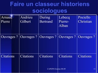 Faire un classeur historiens sociologues Citations Citations Citations Citations Citations Ouvrages ? Ouvrages ? Ouvrages ? Ouvrages ? Ouvrages ? Pociello Christian Lebecq Pierre-Alban During Bertrand Andrieu Gilbert Arnaud Pierre 