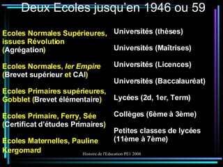Deux Ecoles jusqu’en 1946 ou 59 Ecoles Normales Supérieures, issues Révolution ( Agrégation ) Ecoles Normales,  Ier Empire  ( Brevet supérieur  et  CAI ) Ecoles Primaires supérieures, Gobblet ( Brevet élémentaire ) Ecoles Primaire, Ferry, Sée ( Certificat d’études Primaires ) Ecoles Maternelles, Pauline Kergomard   Universités (thèses) Universités (Maîtrises) Universités (Licences) Universités (Baccalauréat) Lycées (2d, 1er, Term) Collèges (6ème à 3ème) Petites classes de lycées (11ème à 7ème) 