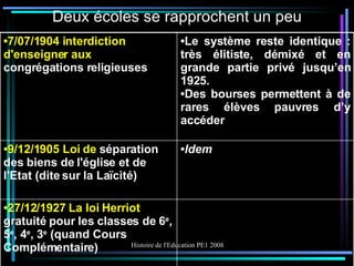 Deux écoles se rapprochent un peu 27/12/1927 La loi Herriot  gratuité  pour les classes de 6 e , 5 e , 4 e , 3 e  (quand Cours Complémentaire) Idem 9/12/1905 Loi de  séparation des biens de l'église et de l'Etat (dite sur la Laïcité) Le système reste identique : très élitiste, démixé et en grande partie privé jusqu’en 1925. Des bourses permettent à de rares élèves pauvres d’y accéder 7/07/1904 interdiction d'enseigner aux  congrégations religieuses 
