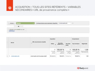 ACQUISITION > TOUS LES SITES RÉFÉRENTS > VARIABLES
SECONDAIRES « URL de provenance complète »

 
