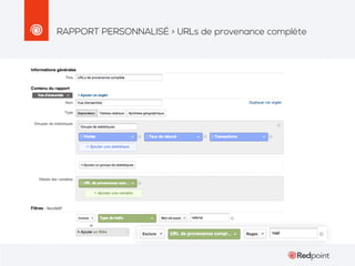 RAPPORT PERSONNALISÉ > URLs de provenance complète

 