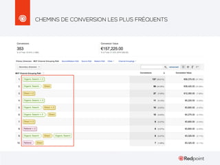 CHEMINS DE CONVERSION LES PLUS FRÉQUENTS

 