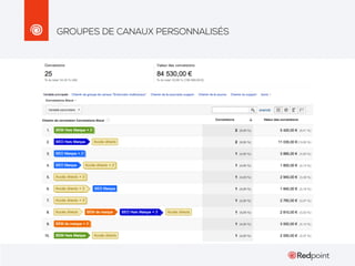GROUPES DE CANAUX PERSONNALISÉS

 