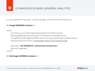 LE MARQUEUR DE BASE UNIVERSAL ANALYTICS

Il y a deux éléments importants : la notion de page vue et le numéro de compte UA.
<!-- Google UNIVERSAL Analytics -->
<script>
(function(i,s,o,g,r,a,m){i['GoogleAnalyticsObject']=r;i[r]=i[r]||function(){
(i[r].q=i[r].q||[]).push(arguments)},i[r].l=1*new Date();a=s.createElement(o),
m=s.getElementsByTagName(o)[0];a.async=1;a.src=g;m.parentNode.insertBefore(a,m)
})(window,document,'script','//www.google-analytics.com/analytics.js','ga');
ga('create', 'UA-37214272-2', 'performance-tourisme.com');
ga('send', 'pageview');
</script>
<!-- End Google UNIVERSAL Analytics -->

http://www.hub-sales.fr/blog/le-marquage-web-analytics-l%E2%80%99etape-cruciale/

 