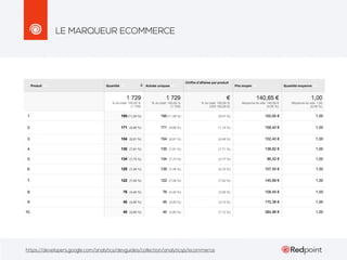 LE MARQUEUR ECOMMERCE

https://developers.google.com/analytics/devguides/collection/analyticsjs/ecommerce

 