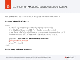 L’ATTRIBUTION AMÉLIORÉE DES LIENS SOUS UNIVERSAL

Il y a deux éléments importants : la notion de page vue et le numéro de compte UA.
<!-- Google UNIVERSAL Analytics -->
<script>
(function(i,s,o,g,r,a,m){i['GoogleAnalyticsObject']=r;i[r]=i[r]||function(){
(i[r].q=i[r].q||[]).push(arguments)},i[r].l=1*new Date();a=s.createElement(o),
m=s.getElementsByTagName(o)[0];a.async=1;a.src=g;m.parentNode.insertBefore(a,m)
})(window,document,'script','//www.google-analytics.com/analytics.js','ga');
ga('create', 'UA-37214272-2', 'performance-tourisme.com');
ga('require', 'linkid', 'linkid.js');
ga('send', 'pageview');
</script>
<!-- End Google UNIVERSAL Analytics -->

http://www.hub-sales.fr/blog/le-marquage-web-analytics-l%E2%80%99etape-cruciale/

 