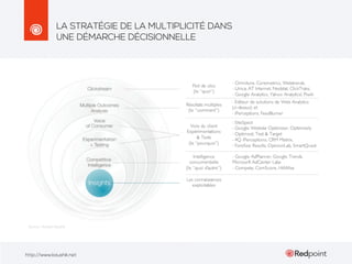 LA STRATÉGIE DE LA MULTIPLICITÉ DANS
UNE DÉMARCHE DÉCISIONNELLE

http://www.kaushik.net

 