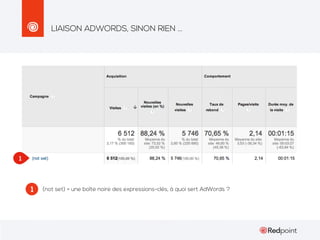 LIAISON ADWORDS, SINON RIEN ...

1

1

(not set) = une boîte noire des expressions-clés, à quoi sert AdWords ?

 