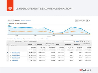 LE REGROUPEMENT DE CONTENUS EN ACTION

 