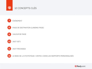 12 CONCEPTS CLÉS

7

ÉVÈNEMENT

8

PAGE DE DESTINATION (LANDING PAGE)

9

VALEUR DE PAGE

10

(NOT SET)

11

(NOT PROVIDED)

12

LE BIAIS DE LA STATISTIQUE « VISITES » DANS LES RAPPORTS PERSONNALISÉS

 