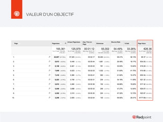 VALEUR D’UN OBJECTIF

 