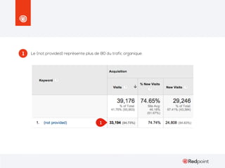 1

Le (not provided) représente plus de 80 du trafic organique.

1

 