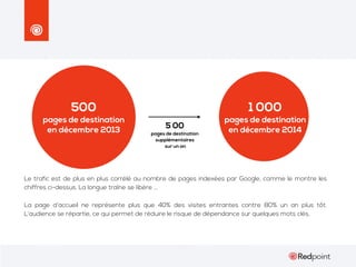 500

1 000

pages de destination
en décembre 2013

pages de destination
en décembre 2014

5 00
pages de destination
supplémentaires
sur un an

Le trafic est de plus en plus corrélé au nombre de pages indexées par Google, comme le montre les
chiffres ci-dessus. La longue traîne se libère ...
La page d’accueil ne représente plus que 40% des visites entrantes contre 80% un an plus tôt.
L’audience se répartie, ce qui permet de réduire le risque de dépendance sur quelques mots clés.

 
