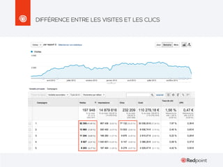 DIFFÉRENCE ENTRE LES VISITES ET LES CLICS

 