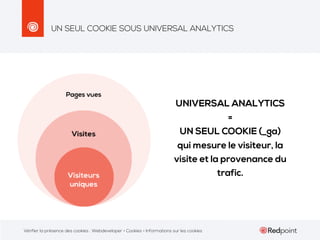 UN SEUL COOKIE SOUS UNIVERSAL ANALYTICS

UNIVERSAL ANALYTICS
=
UN SEUL COOKIE (_ga)
qui mesure le visiteur, la
visite et la provenance du
trafic.

Vérifier la présence des cookies : Webdeveloper > Cookies > Informations sur les cookies

 