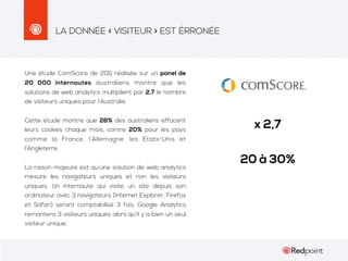 LA DONNÉE « VISITEUR » EST ÉRRONÉE

Une étude ComScore de 2011 réalisée sur un panel de
20 000 internautes australiens montre que les
solutions de web analytics multiplient par 2,7 le nombre
de visiteurs uniques pour l’Australie.
Cette étude montre que 28% des australiens effacent
leurs cookies chaque mois, contre 20% pour les pays

x 2,7

comme la France, l’Allemagne, les Etats-Unis et
l’Angleterre.
La raison majeure est qu’une solution de web analytics
mesure les navigateurs uniques et non les visiteurs
uniques. Un internaute qui visite un site depuis son
ordinateur avec 3 navigateurs (Internet Explorer, Firefox
et Safari) seront comptabilisé 3 fois. Google Analytics
remontera 3 visiteurs uniques alors qu’il y a bien un seul
visiteur unique.

20 à 30%

 