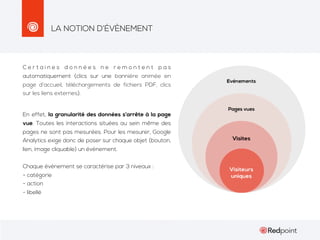 LA NOTION D’ÉVÈNEMENT

Certaines données ne remontent pas
automatiquement (clics sur une bannière animée en
page d’accueil, téléchargements de fichiers PDF, clics
sur les liens externes).

En effet, la granularité des données s’arrête à la page
vue. Toutes les interactions situées au sein même des
pages ne sont pas mesurées. Pour les mesurer, Google
Analytics exige donc de poser sur chaque objet (bouton,
lien, image cliquable) un évènement.
Chaque évènement se caractérise par 3 niveaux :
- catégorie
- action
- libellé

 