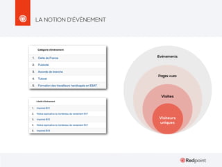 LA NOTION D’ÉVÈNEMENT

 