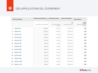DES APPLICATIONS DE L’ÉVÈNEMENT

 