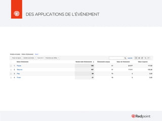 DES APPLICATIONS DE L’ÉVÈNEMENT

 