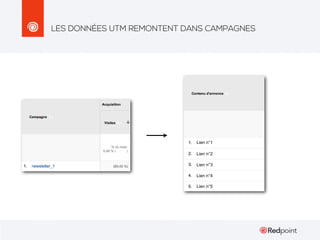 LES DONNÉES UTM REMONTENT DANS CAMPAGNES

Lien n°1
Lien n°2
Lien n°3
Lien n°4
Lien n°5

 