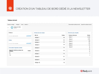 CRÉATION D’UN TABLEAU DE BORD DÉDIÉ À LA NEWSLETTER

Article 1
Article 2
Article 3
Article 4
Article 5
Article 6
Article 7
Article 8
Article 9
Article 10

Zone 1
Zone 2
Zone 3
Zone 4
Zone 5
Zone 6

 