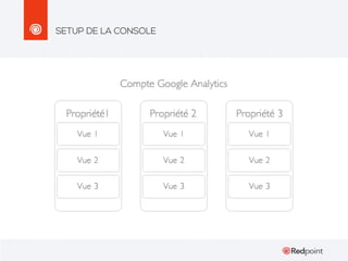Cours Google Analytics - IUT Vannes (février 2014)