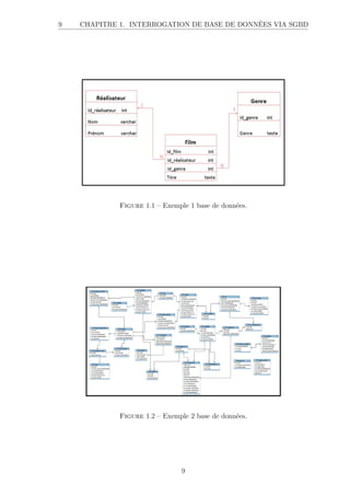 9 CHAPITRE 1. INTERROGATION DE BASE DE DONNÉES VIA SGBD
Figure 1.1 – Exemple 1 base de données.
Figure 1.2 – Exemple 2 base de données.
9
 