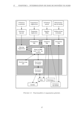 17 CHAPITRE 1. INTERROGATION DE BASE DE DONNÉES VIA SGBD
Figure 1.5 – Fonctionalités et organisation générale.
17
 