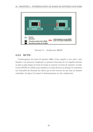 28 CHAPITRE 3. INTÉRROGATION DE BASES DE DONNÉES SANS SGBD
Figure 3.1 – Architecture BDMT
3.2.2 BCTD
L’intérrogation des bases de données diffère d’une requêtte à une autre, cette
dernière a un niveau de complexité, et parsuite l’éxecution de ces requêttes devient
en plus en plus longue en terme de temps et couteuse en terme de mémoire. L’archi-
tecture BCTD est utilisée pour améliorer ces deux facteurs en divisant le traîtement
sur l’ensemble des élements du cluster qui va être éxecuté sur une base de données
centralisée. La figure 3.2 montre le fonctionnement de cette architecture.
28
 