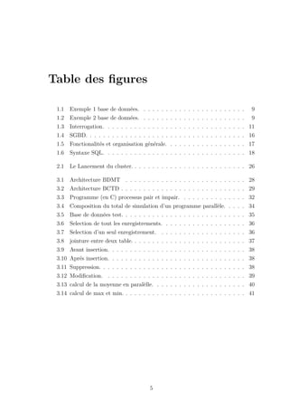 Table des figures
1.1 Exemple 1 base de données. . . . . . . . . . . . . . . . . . . . . . . . 9
1.2 Exemple 2 base de données. . . . . . . . . . . . . . . . . . . . . . . . 9
1.3 Interrogation. . . . . . . . . . . . . . . . . . . . . . . . . . . . . . . . 11
1.4 SGBD. . . . . . . . . . . . . . . . . . . . . . . . . . . . . . . . . . . . 16
1.5 Fonctionalités et organisation générale. . . . . . . . . . . . . . . . . . 17
1.6 Syntaxe SQL. . . . . . . . . . . . . . . . . . . . . . . . . . . . . . . . 18
2.1 Le Lancement du cluster. . . . . . . . . . . . . . . . . . . . . . . . . . 26
3.1 Architecture BDMT . . . . . . . . . . . . . . . . . . . . . . . . . . . 28
3.2 Architecture BCTD . . . . . . . . . . . . . . . . . . . . . . . . . . . . 29
3.3 Programme (en C) processus pair et impair. . . . . . . . . . . . . . . 32
3.4 Composition du total de simulation d’un programme parallèle. . . . . 34
3.5 Base de données test. . . . . . . . . . . . . . . . . . . . . . . . . . . . 35
3.6 Selection de tout les enregistrements. . . . . . . . . . . . . . . . . . . 36
3.7 Selection d’un seul enregistrement. . . . . . . . . . . . . . . . . . . . 36
3.8 jointure entre deux table. . . . . . . . . . . . . . . . . . . . . . . . . . 37
3.9 Avant insertion. . . . . . . . . . . . . . . . . . . . . . . . . . . . . . . 38
3.10 Aprés insertion. . . . . . . . . . . . . . . . . . . . . . . . . . . . . . . 38
3.11 Suppression. . . . . . . . . . . . . . . . . . . . . . . . . . . . . . . . . 38
3.12 Modification. . . . . . . . . . . . . . . . . . . . . . . . . . . . . . . . 39
3.13 calcul de la moyenne en paralèlle. . . . . . . . . . . . . . . . . . . . . 40
3.14 calcul de max et min. . . . . . . . . . . . . . . . . . . . . . . . . . . . 41
5
 