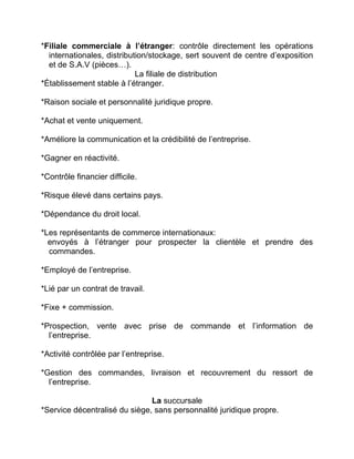 *Filiale commerciale à l’étranger: contrôle directement les opérations
internationales, distribution/stockage, sert souvent de centre d’exposition
et de S.A.V (pièces…).
La filiale de distribution
*Établissement stable à l’étranger.
*Raison sociale et personnalité juridique propre.
*Achat et vente uniquement.
*Améliore la communication et la crédibilité de l’entreprise.
*Gagner en réactivité.
*Contrôle financier difficile.
*Risque élevé dans certains pays.
*Dépendance du droit local.
*Les représentants de commerce internationaux:
envoyés à l’étranger pour prospecter la clientèle et prendre des
commandes.
*Employé de l’entreprise.
*Lié par un contrat de travail.
*Fixe + commission.
*Prospection, vente avec prise de commande et l’information de
l’entreprise.
*Activité contrôlée par l’entreprise.
*Gestion des commandes, livraison et recouvrement du ressort de
l’entreprise.
La succursale
*Service décentralisé du siège, sans personnalité juridique propre.
 