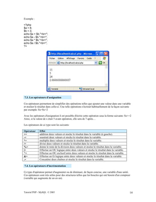 Tutorial PHP - MySQL © 2003 14
Exemple :
<?php
$a = 8;
$b = 3;
echo $a + $b."<br>";
echo $a - $b."<br>";
echo $a * $b."<br>";
echo $a / $b."<br>";
?>
7.3. Les opérateurs d'assignation
Ces opérateurs permettent de simplifier des opérations telles que ajouter une valeur dans une variable
et stocker le résultat dans celle-ci. Une telle opérations s'écrirait habituellement de la façon suivante
par exemple: $x=$x+2
Avec les opérateurs d'assignation il est possible d'écrire cette opération sous la forme suivante: $x+=2
Ainsi, si la valeur de x était 5 avant opération, elle sera de 7 après…
Les opérateurs de ce type sont les suivants:
Opérateur Effet
+= addition deux valeurs et stocke le résultat dans la variable (à gauche).
-= soustrait deux valeurs et stocke le résultat dans la variable.
*= multiplie deux valeurs et stocke le résultat dans la variable.
/= divise deux valeurs et stocke le résultat dans la variable.
%= donne le reste de la division deux valeurs et stocke le résultat dans la variable.
|= Effectue un OU logique entre deux valeurs et stocke le résultat dans la variable.
^= Effectue un OU exclusif entre deux valeurs et stocke le résultat dans la variable.
&= Effectue un Et logique entre deux valeurs et stocke le résultat dans la variable.
.= Concatène deux chaînes et stocke le résultat dans la variable.
7.4. Les opérateurs d'incrémentation
Ce type d'opérateur permet d'augmenter ou de diminuer, de façon concise, une variable d'une unité.
Ces opérateurs sont très utiles pour des structures telles que les boucles qui ont besoin d'un compteur
(variable qui augmente de un en un).
 