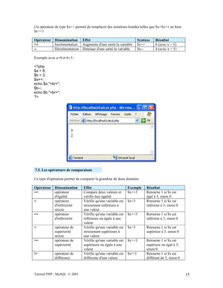 Tutorial PHP - MySQL © 2003 15
Un opérateur de type $x++ permet de remplacer des notations lourdes telles que $x=$x+1 ou bien
$x+=1
Opérateur Dénomination Effet Syntaxe Résultat
++ Incrémentation Augmente d'une unité la variable $x++ 6 (avec x = 5)
-- Décrémentation Diminue d'une unité la variable $x-- 4 (avec x = 5)
Exemple avec a=8 et b=3 :
<?php
$a = 8;
$b = 3;
$a++;
echo $a."<br>";
$b--;
echo $b."<br>";
?>
7.5. Les opérateurs de comparaison
Ce type d'opérateur permet de comparer la grandeur de deux données.
Opérateur Dénomination Effet Exemple Résultat
== opérateur
d'égalité
Compare deux valeurs et
vérifie leur égalité
$x==3 Retourne 1 si $x est
égal à 3, sinon 0
< opérateur
d'infériorité
stricte
Vérifie qu'une variable est
strictement inférieure à
une valeur
$x<3 Retourne 1 si $x est
inférieur à 3, sinon 0
<= opérateur
d'infériorité
Vérifie qu'une variable est
inférieure ou égale à une
valeur
$x<=3 Retourne 1 si $x est
inférieur à 3, sinon 0
> opérateur de
supériorité
stricte
Vérifie qu'une variable est
strictement supérieure à
une valeur
$x>3 Retourne 1 si $x est
supérieur à 3, sinon 0
>= opérateur de
supériorité
Vérifie qu'une variable est
supérieure ou égale à une
valeur
$x>=3 Retourne 1 si $x est
supérieur ou égal à 3,
sinon 0
!= opérateur de
différence
Vérifie qu'une variable est
différente d'une valeur
$x!=3 Retourne 1 si $x est
différent de 3, sinon 0
 