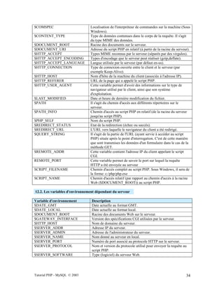 Tutorial PHP - MySQL © 2003 34
$COMSPEC Localisation de l'interpréteur de commandes sur la machine (Sous
Windows).
$CONTENT_TYPE Type de données contenues dans le corps de la requête. Il s'agit
du type MIME des données.
$DOCUMENT_ROOT Racine des documents sur le serveur.
$DOCUMENT_URI Adresse du script PHP en relatif (à partir de la racine du serveur).
$HTTP_ACCEPT Types MIME reconnus par le serveur (séparés par des virgules).
$HTTP_ACCEPT_ENCODING Types d'encodage que le serveur peut réaliser (gzip,deflate).
$HTTP_ACCEPT_LANGUAGE Langue utilisée par le serveur (par défaut en-us).
$HTTP_CONNECTION Type de connexion ouverte entre le client et le serveur (par
exemple Keep-Alive).
$HTTP_HOST Nom d'hôte de la machine du client (associée à l'adresse IP).
$HTTP_REFERER URL de la page qui a appelé le script PHP.
$HTTP_USER_AGENT Cette variable permet d'avoir des informations sur le type de
navigateur utilisé par le client, ainsi que son système
d'exploitation.
$LAST_MODIFIED Date et heure de dernière modification du fichier.
$PATH Il s'agit du chemin d'accès aux différents répertoires sur le
serveur.
$PATH_INFO Chemin d'accès au script PHP en relatif (de la racine du serveur
jusqu'au script PHP).
$PHP_SELF Nom du script PHP.
$REDIRECT_STATUS Etat de la redirection (échec ou succès).
$REDIRECT_URL L'URL vers laquelle le navigateur du client a été redirigé.
$QUERY_STRING Il s'agit de la partie de l'URL (ayant servie à accéder au script
PHP) située après le point d'interrogation. C'est de cette manière
que sont transmises les données d'un formulaire dans le cas de la
méthode GET.
$REMOTE_ADDR Cette variable contient l'adresse IP du client appelant le script
CGI.
REMOTE_PORT Cette variable permet de savoir le port sur lequel la requête
HTTP a été envoyée au serveur
SCRIPT_FILENAME Chemin d'accès complet au script PHP. Sous Windows, il sera de
la forme: c:/php/php.exe
SCRIPT_NAME Chemin d'accès relatif (par rapport au chemin d'accès à la racine
Web ($DOCUMENT_ROOT)) au script PHP.
12.2. Les variables d'environnement dépendant du serveur
Variable d'environnement Description
$DATE_GMT Date actuelle au format GMT.
$DATE_LOCAL Date actuelle au format local.
$DOCUMENT_ROOT Racine des documents Web sur le serveur.
$GATEWAY_INTERFACE Version des spécifications CGI utilisées par le serveur.
$HTTP_HOST Nom de domaine du serveur.
$SERVER_ADDR Adresse IP du serveur.
$SERVER_ADMIN Adresse de l'administrateur du serveur.
$SERVER_NAME Nom donné au serveur en local.
$SERVER_PORT Numéro de port associé au protocole HTTP sur le serveur.
$SERVER_PROTOCOL Nom et version du protocole utilisé pour envoyer la requête au
script PHP.
$SERVER_SOFTWARE Type (logiciel) du serveur Web.
 