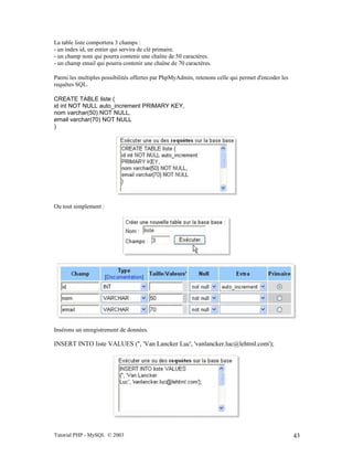 Tutorial PHP - MySQL © 2003 43
La table liste comportera 3 champs :
- un index id, un entier qui servira de clé primaire.
- un champ nom qui pourra contenir une chaîne de 50 caractères.
- un champ email qui pourra contenir une chaîne de 70 caractères.
Parmi les multiples possibilités offertes par PhpMyAdmin, retenons celle qui permet d'encoder les
requêtes SQL.
CREATE TABLE liste (
id int NOT NULL auto_increment PRIMARY KEY,
nom varchar(50) NOT NULL,
email varchar(70) NOT NULL
)
Ou tout simplement :
Insérons un enregistrement de données.
INSERT INTO liste VALUES ('', 'Van Lancker Luc', 'vanlancker.luc@lehtml.com');
 